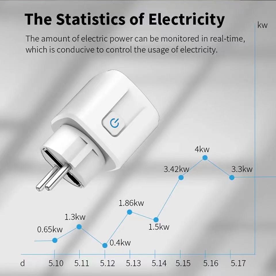 CNBW EU Plug 16A 220V Electric Wireless Smart Power Plug Energy Google Alexa Voice Control US Mini WiFi Smart Plug Socket from China manufacturer - Bowang Switch Socket Products Supplier CNBW EU Plug 16A 220V Electric Wireless Smart Power Plug Energy Google Alexa Voice Control US Mini WiFi Smart Plug Socket from China manufacturer - Bowang Switch Socket Products Supplier