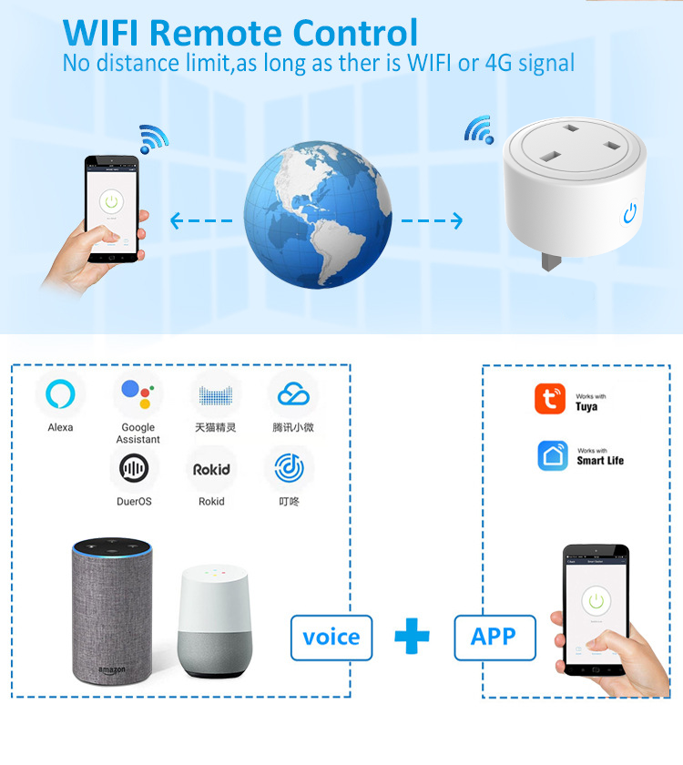 CNBW Uk Plug 16A 220V Electric Wireless Smart Power Plug Energy Google Alexa Voice Control US Mini WiFi Smart Plug Socket from China manufacturer - Bowang Switch Socket Products Supplier