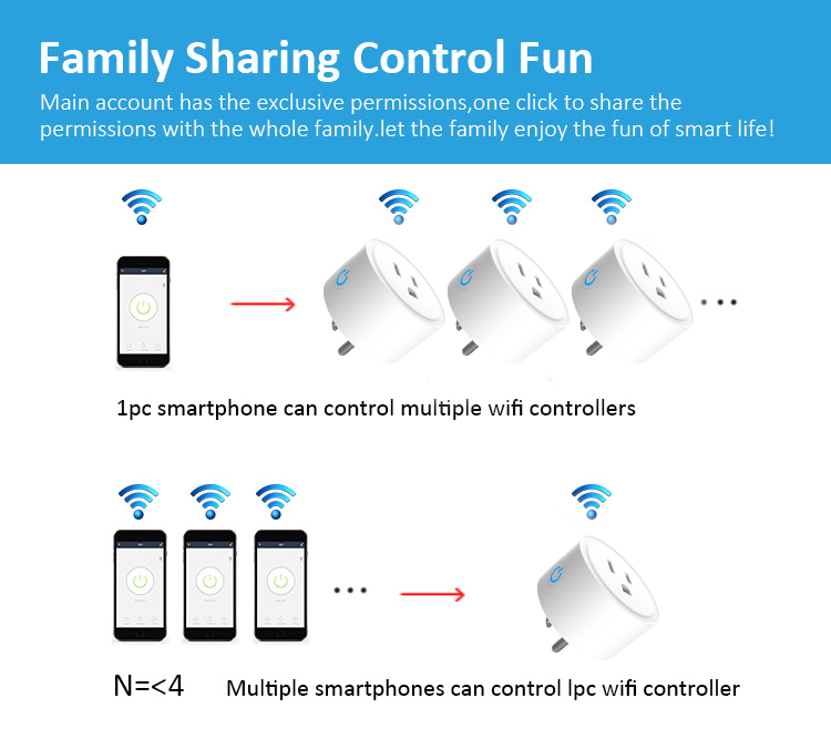 CNBW US Plug 16A 220V Electric Wireless Smart Power Plug Energy Google Alexa Voice Control US Mini WiFi Smart Plug Socket from China manufacturer - Bowang Switch Socket Products Supplier