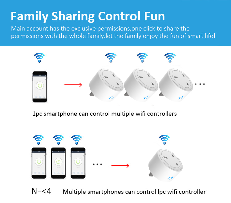 CNBW Uk Plug 16A 220V Electric Wireless Smart Power Plug Energy Google Alexa Voice Control US Mini WiFi Smart Plug Socket from China manufacturer - Bowang Switch Socket Products Supplier